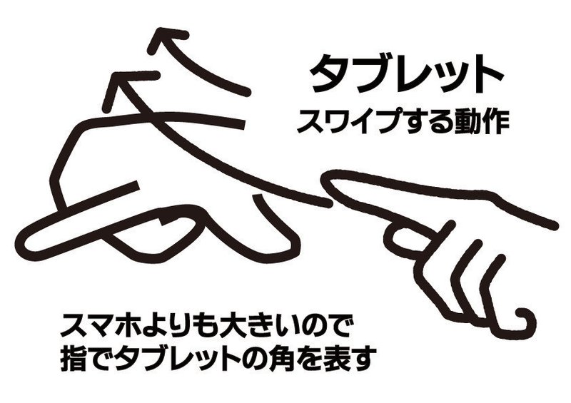 司書さんが覚えておきたい手話講座 第五回補足 きっしー Note