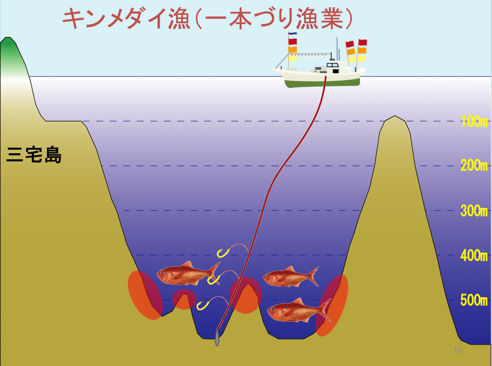 1.キンメダイ漁