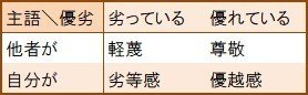 軽蔑をポジティブに捉え直す えるえつ 哲学 音楽 Note 軽蔑をポジティブに捉え直す えるえつ 哲学 音楽 Note