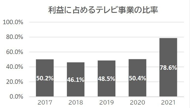 スクリーンショット 2021-11-11 103756