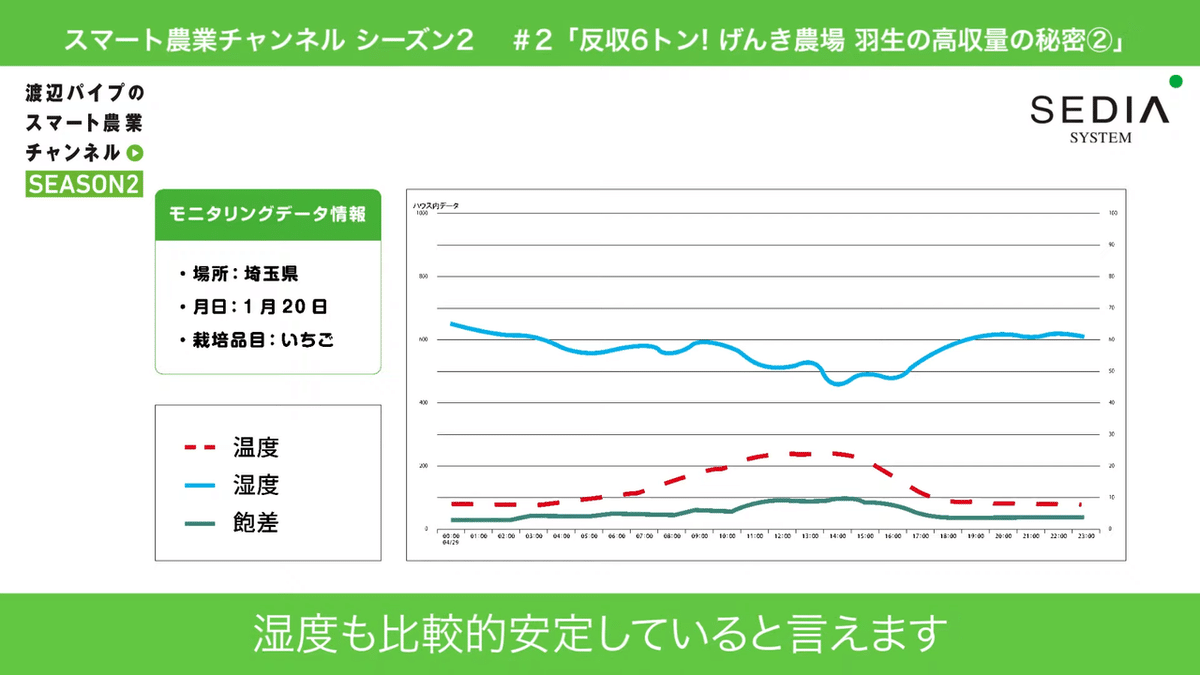 211111　スマート農業　ウルトラエース