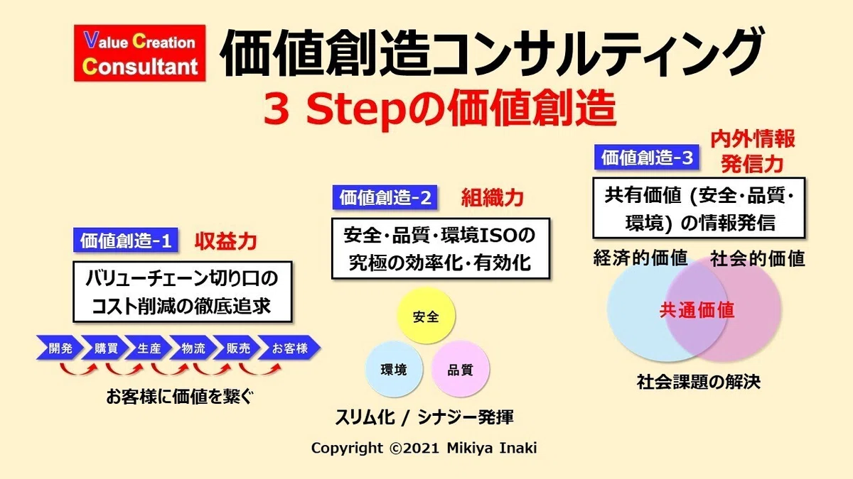 スライド1