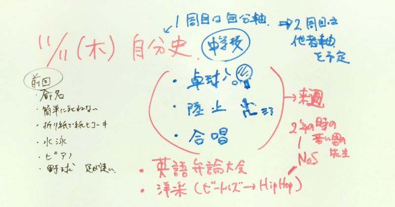 27【自】自分史／中学校編1