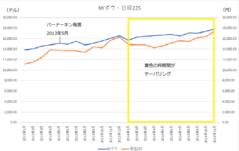 NYダウ 円