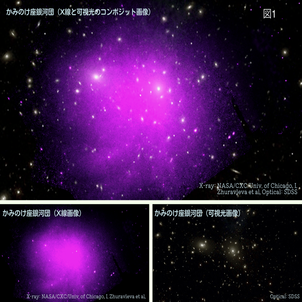 宇宙最大の天体 銀河団のダイナミズム Xrism Note