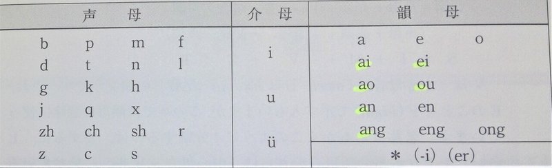 音声の全体構造図