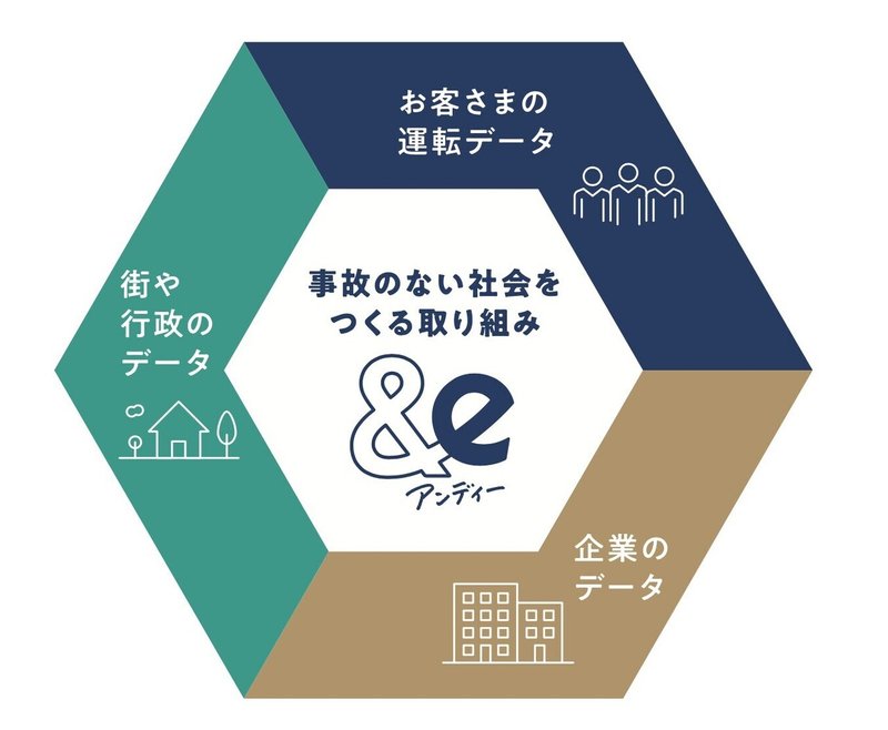 取り組み図
