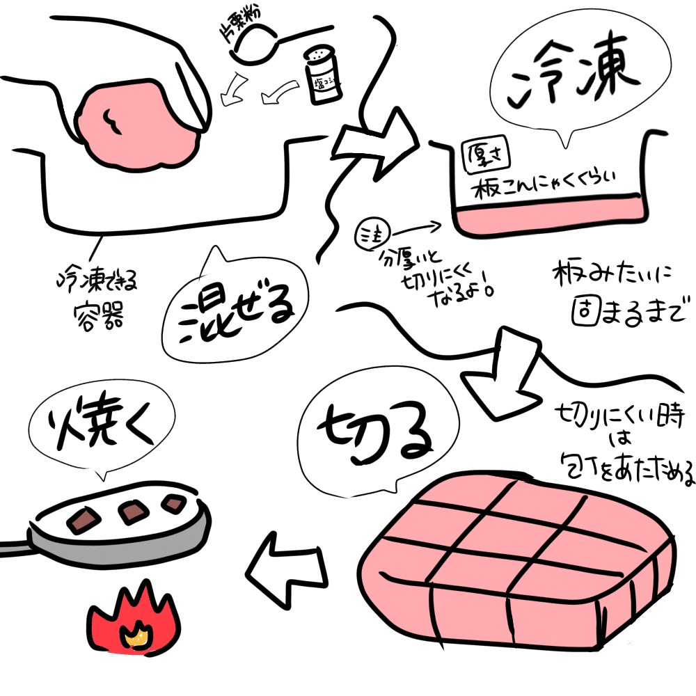 余ったひき肉でサイコロステーキ たかぁ Note 余ったひき肉でサイコロステーキ たかぁ Note