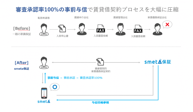 smeta_smeta保証_スキーム