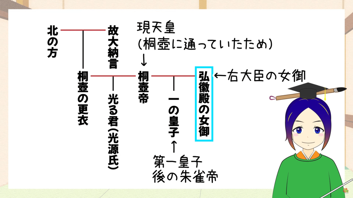 桐壺天皇の皇子で朱雀天皇の皇太子 八の宮の二人の姫君 可愛らし