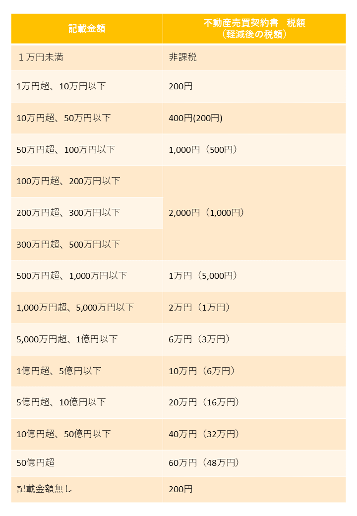 印紙税（契約書）