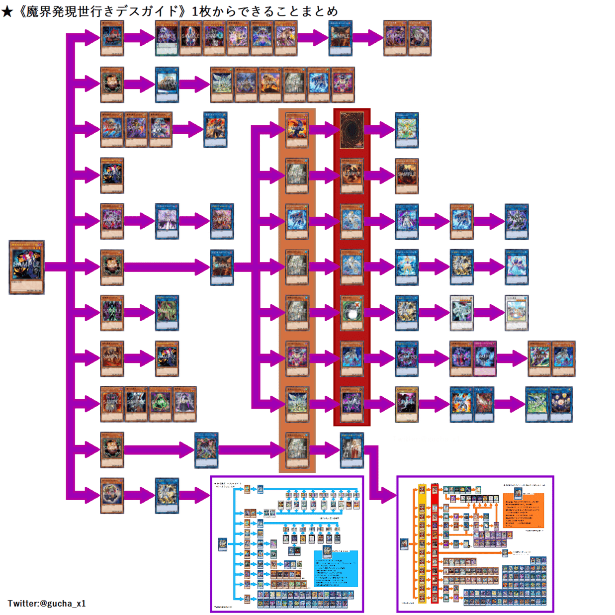 遊戯王】ぐちゃの記事一覧｜ぐちゃ