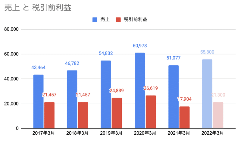 スクリーンショット 2021-11-11 19.57.53