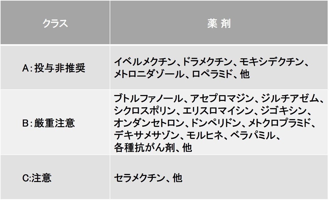 0300 アセプロマジンの作用をマニアックに学ぶ 獣医麻酔 集中治療学 Note