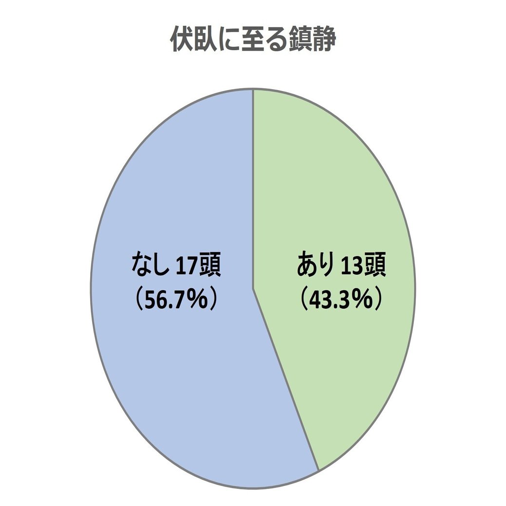 0300 アセプロマジンの作用をマニアックに学ぶ 獣医麻酔 集中治療学 Note