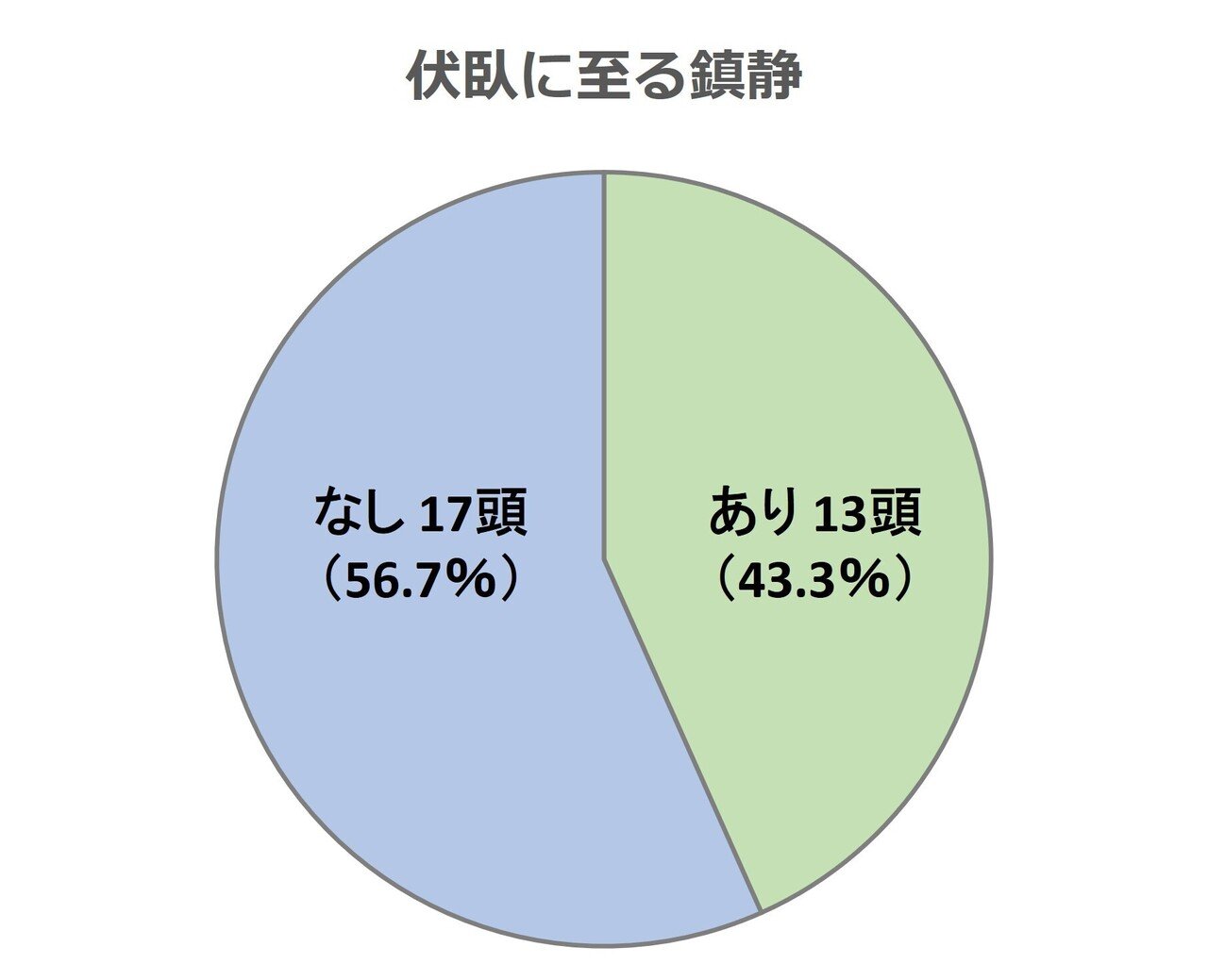 0300 アセプロマジンの作用をマニアックに学ぶ 獣医麻酔 集中治療学 Note 0300 アセプロマジンの作用をマニアックに学ぶ 獣医麻酔 集中治療学 Note