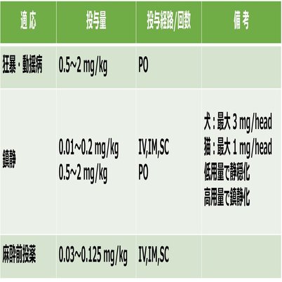 0300 アセプロマジンの作用をマニアックに学ぶ 獣医麻酔 集中治療学 Note