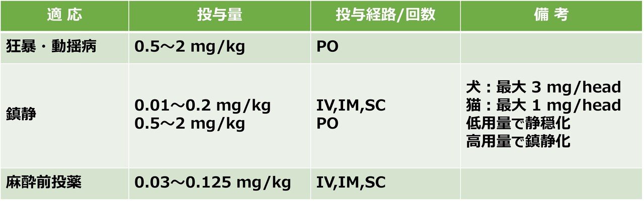 0300 アセプロマジンの作用をマニアックに学ぶ 獣医麻酔 集中治療学 Note 0300 アセプロマジンの作用をマニアックに学ぶ 獣医麻酔 集中治療学 Note