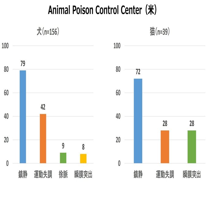 0300 アセプロマジンの作用をマニアックに学ぶ 獣医麻酔 集中治療学 Note