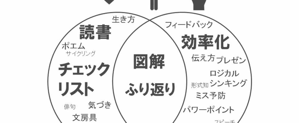 図解20 21 自己紹介とnoteとの出会い 今後について 2018 7 2更新