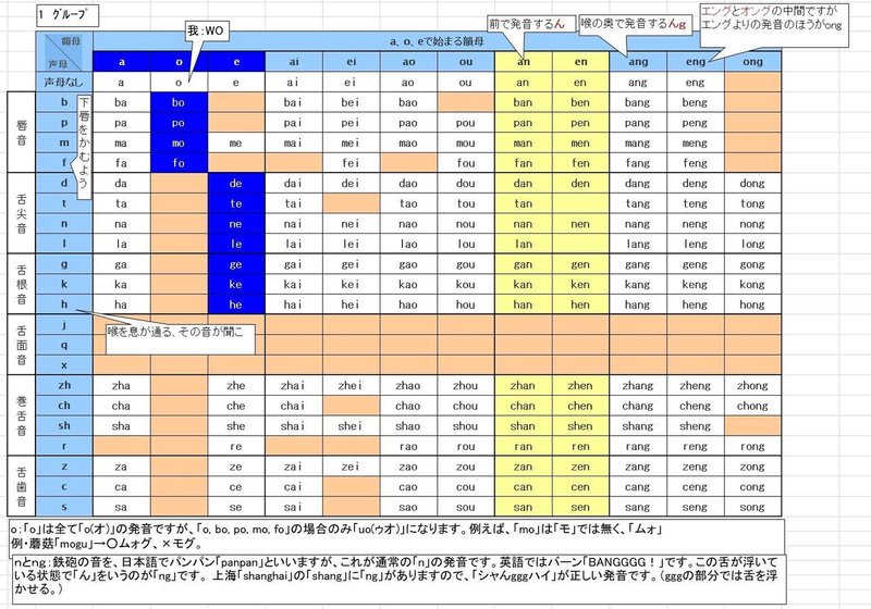 音節表1グループ