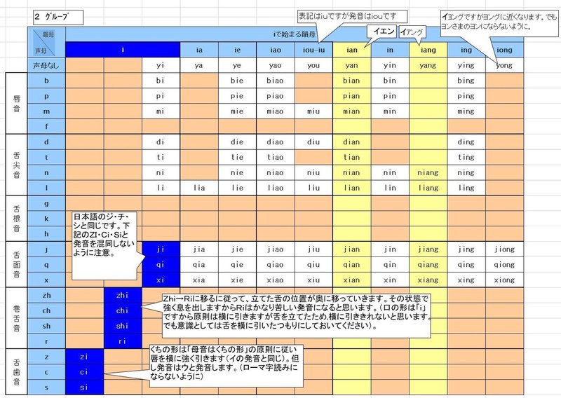 音節表2グループ