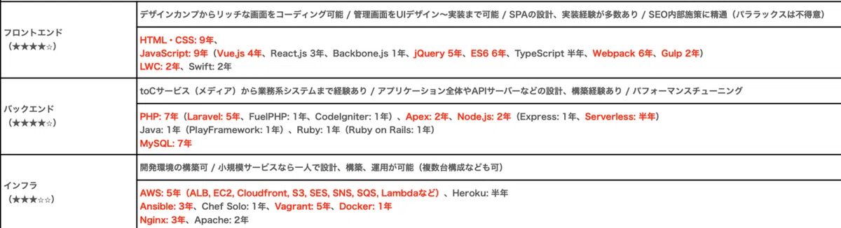 スクリーンショット 2021-11-11 22.56.20