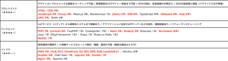 スクリーンショット 2021-11-11 22.56.20