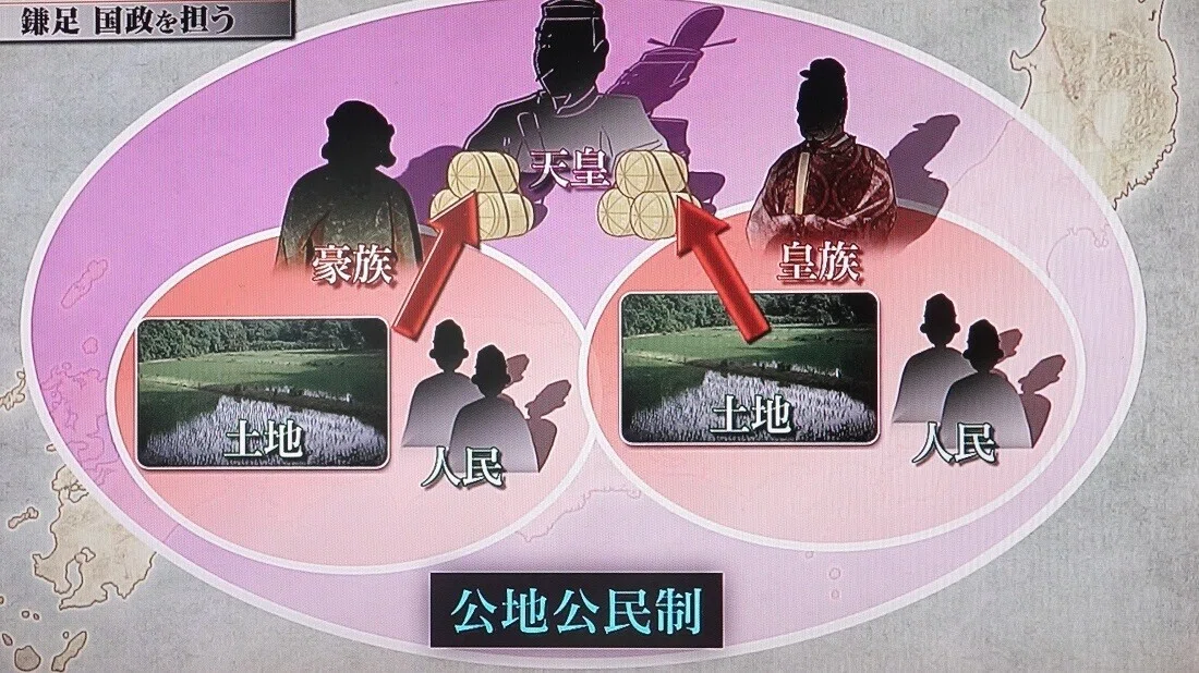中臣鎌足～第十二回「公地公民制＆租庸調」｜oichan