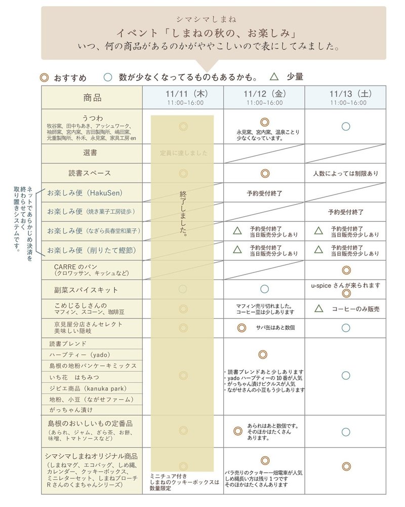 商品表2日目