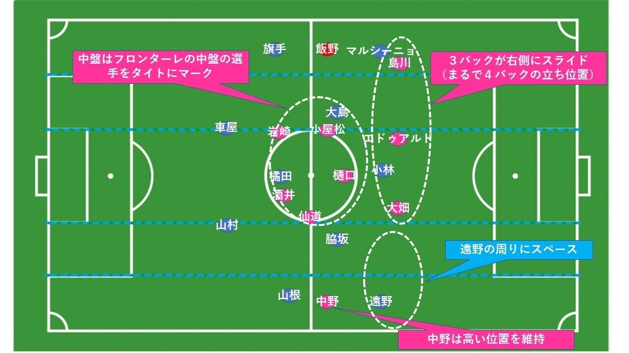 フロンターレの3バック 川崎フロンターレ対サガン鳥栖 11月7日 1 Hla0048 Note フロンターレの3バック 川崎フロンターレ対サガン鳥栖 11月7日 1 Hla0048 Note