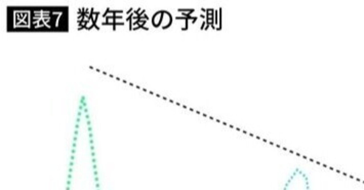 ヒューリスティックス　「確率加重関数」と「フレーミング」