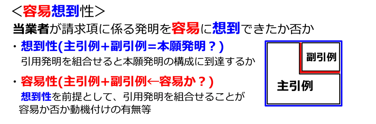 第3章 7．進歩性を意識した調査（前編）｜角渕由英（つのぶちよしひで）