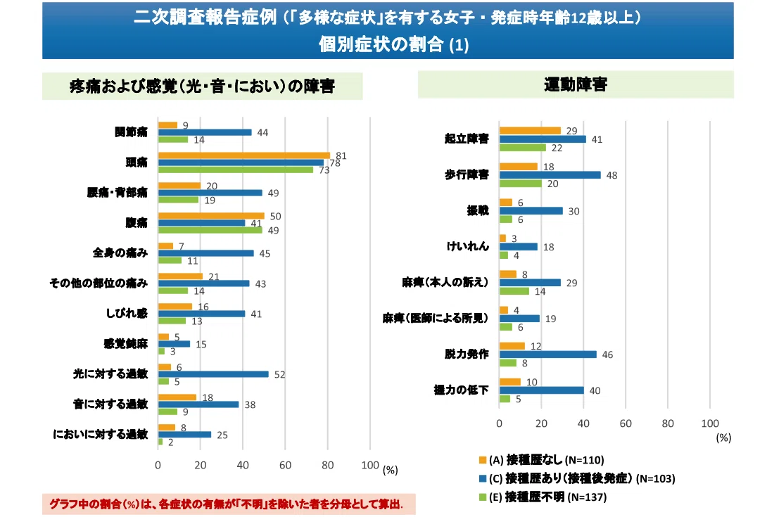 多様な症状1