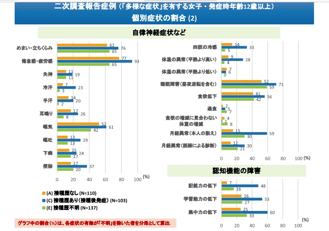 多様な症状2