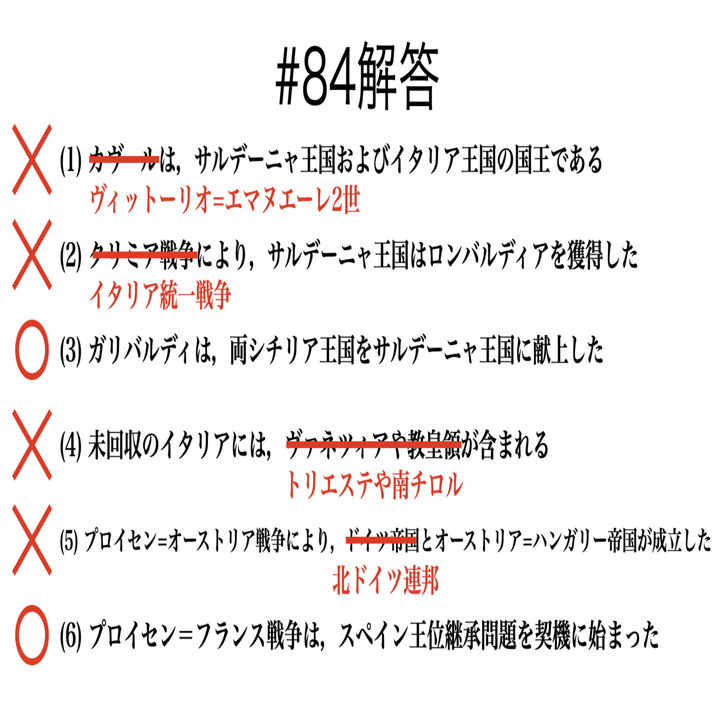 書記が世界史やるだけ 84 イタリア ドイツの統一 Writer Rinka Note