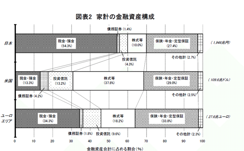 国別資産