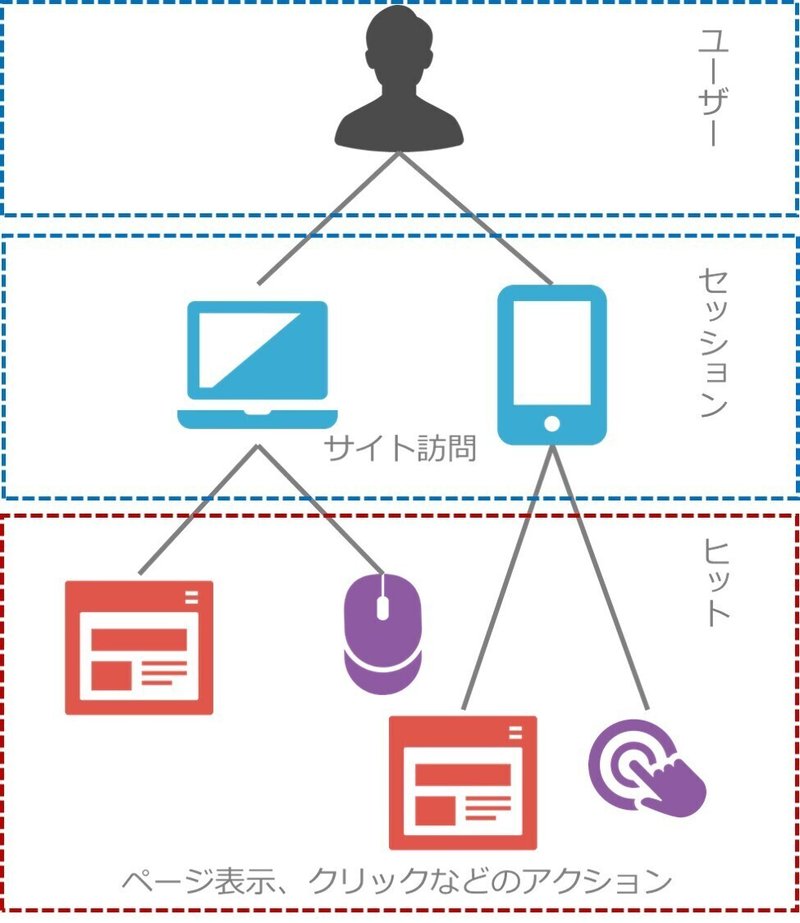 ヒットの概念