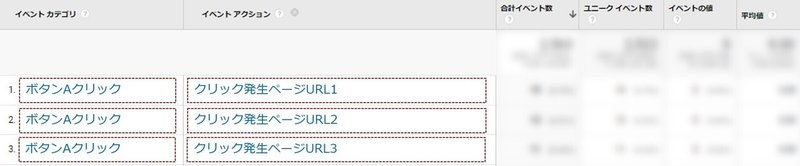 GAイベント計測1