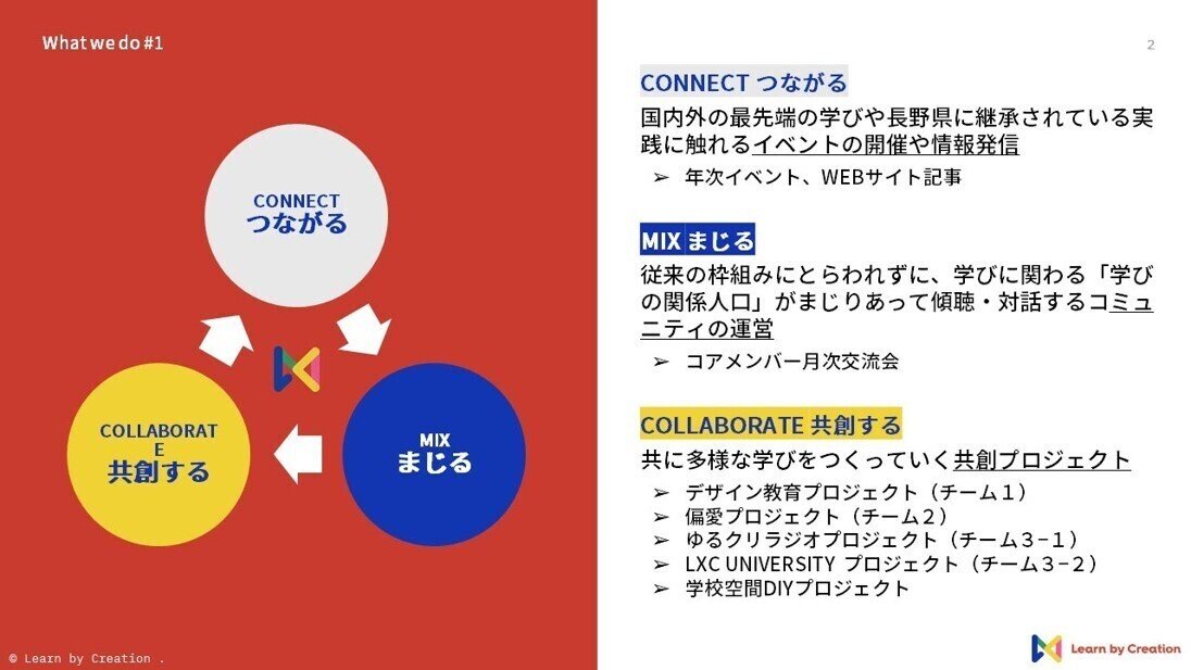 Learn by Creation NAGANOってなに？｜Learn by Creation Nagano