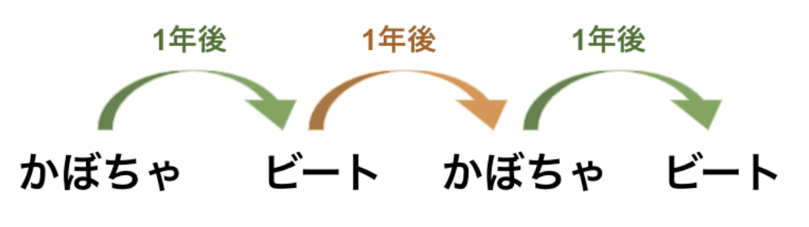 スクリーンショット 2021-11-12 16.27.37