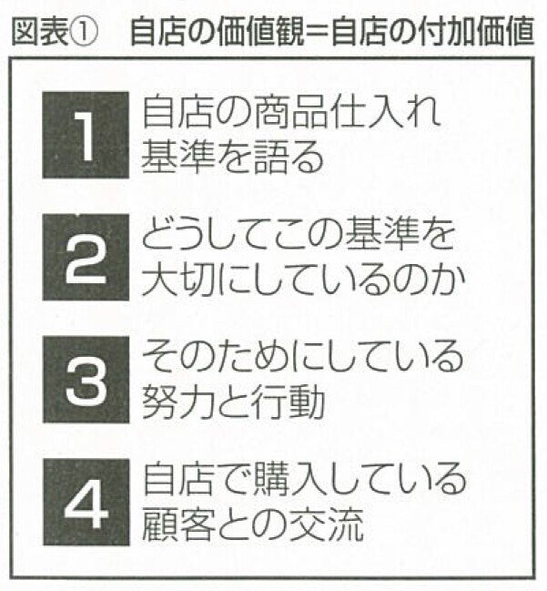 2013.5どうする消費税「これから一年間の特需に最大の売りをつくる年間計画」-01