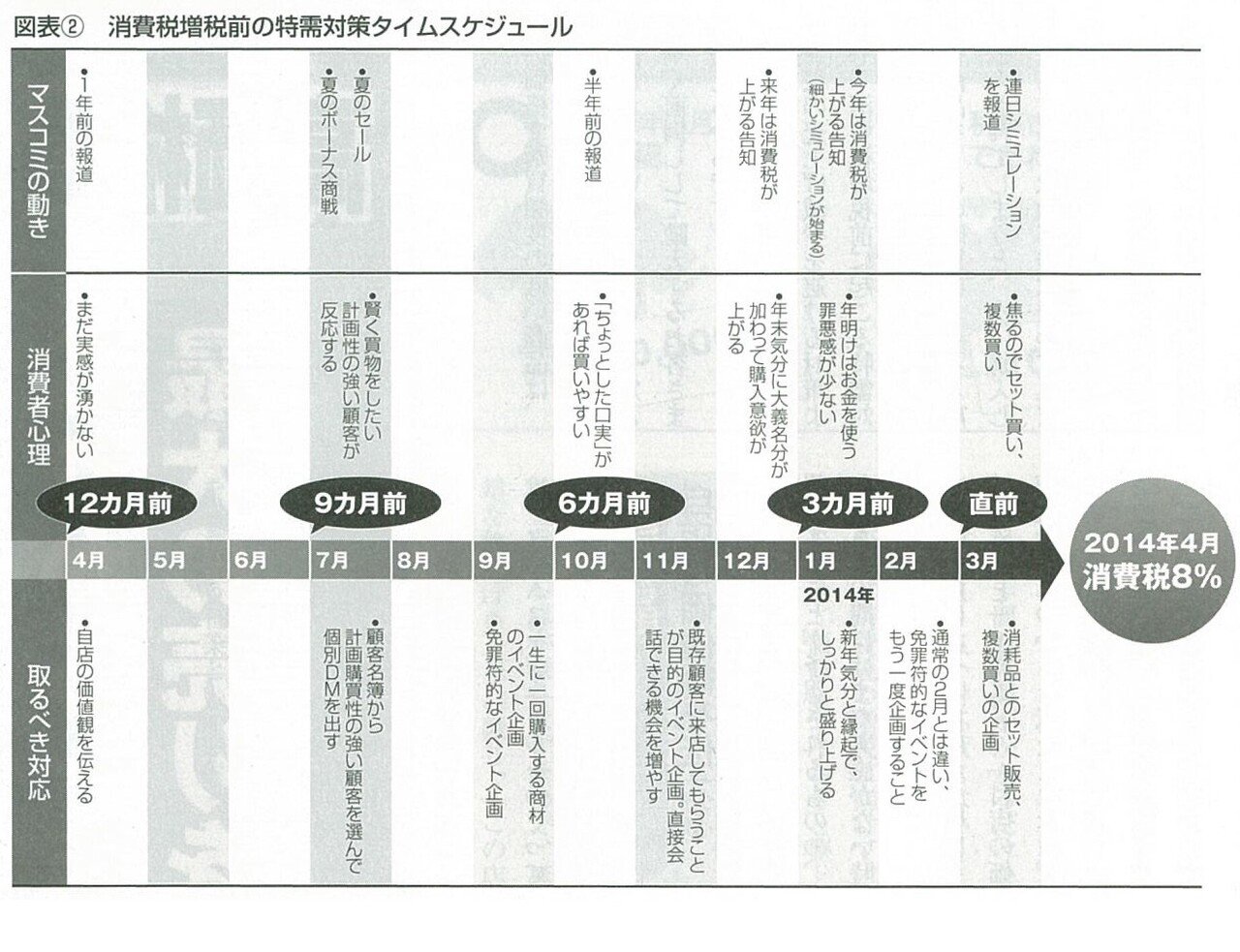 2013.5どうする消費税「これから一年間の特需に最大の売りをつくる年間計画」-02