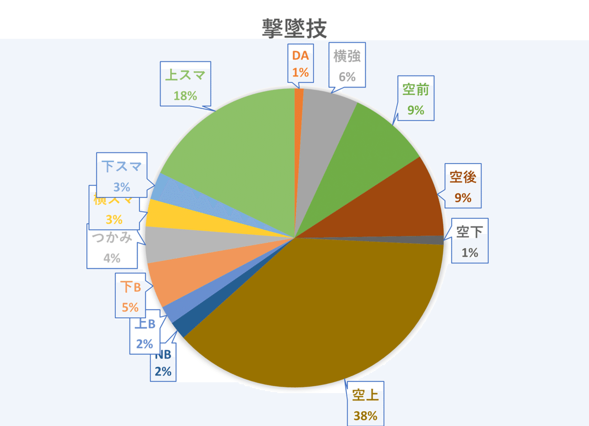 撃墜技