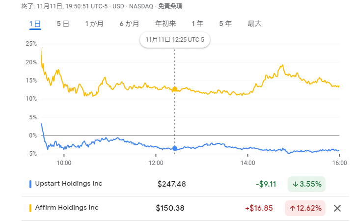 アップスタートとアファームグラフ