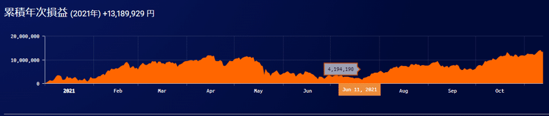 仮想通貨２