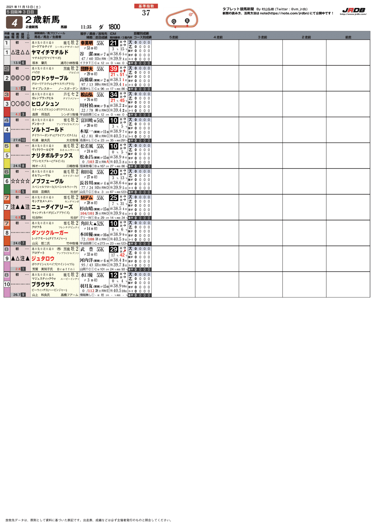 11 13 土 阪神4r 1番人気馬チェック Jrdb 競馬アラカルト Note 11 13 土 阪神4r 1番人気馬チェック Jrdb 競馬アラカルト Note
