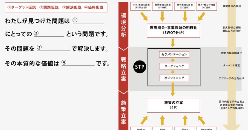 キャッチコピーとネーミング の新着タグ記事一覧 Note つくる つながる とどける