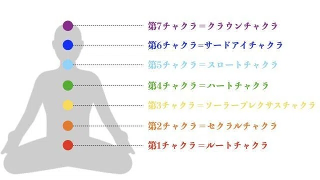 クラウンチャクラ