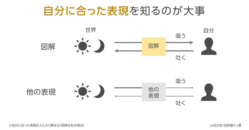 20211112自分に合った表現を知るのが大事